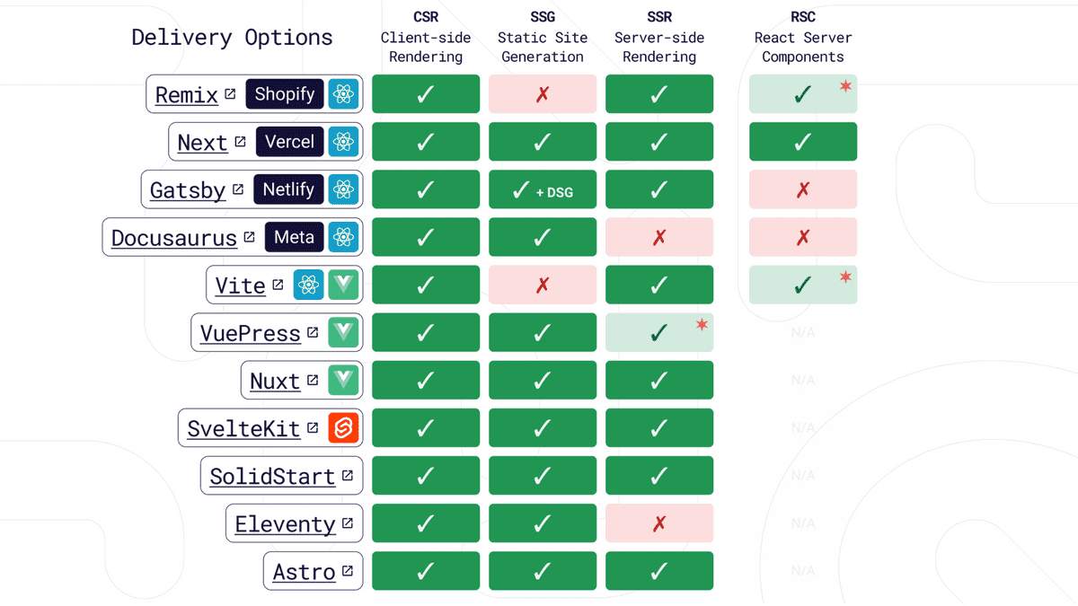 Immagine 6 - La convergenza dei framework  