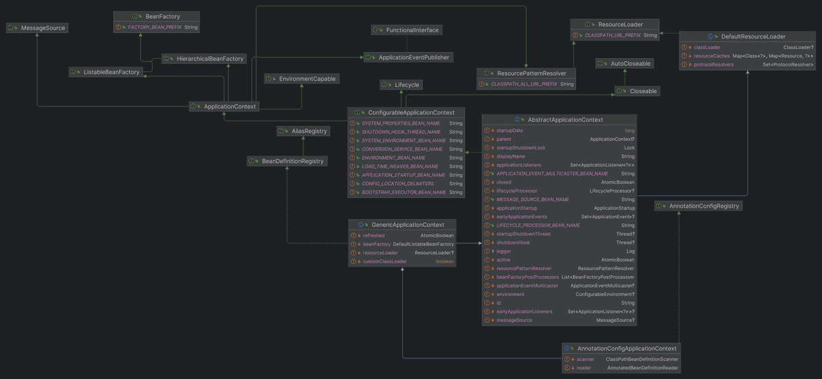 UML class diagram