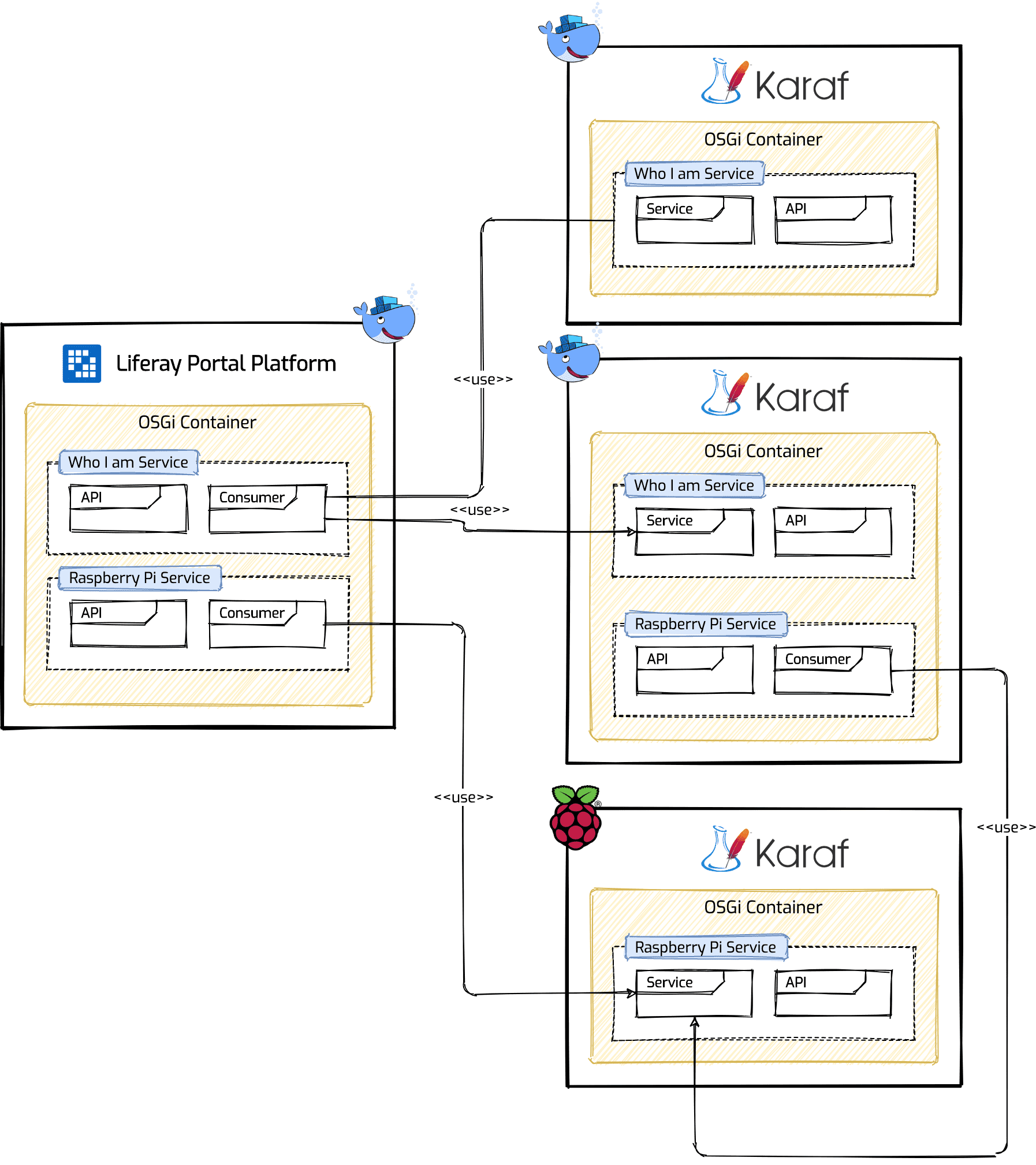 apache karaf microservices